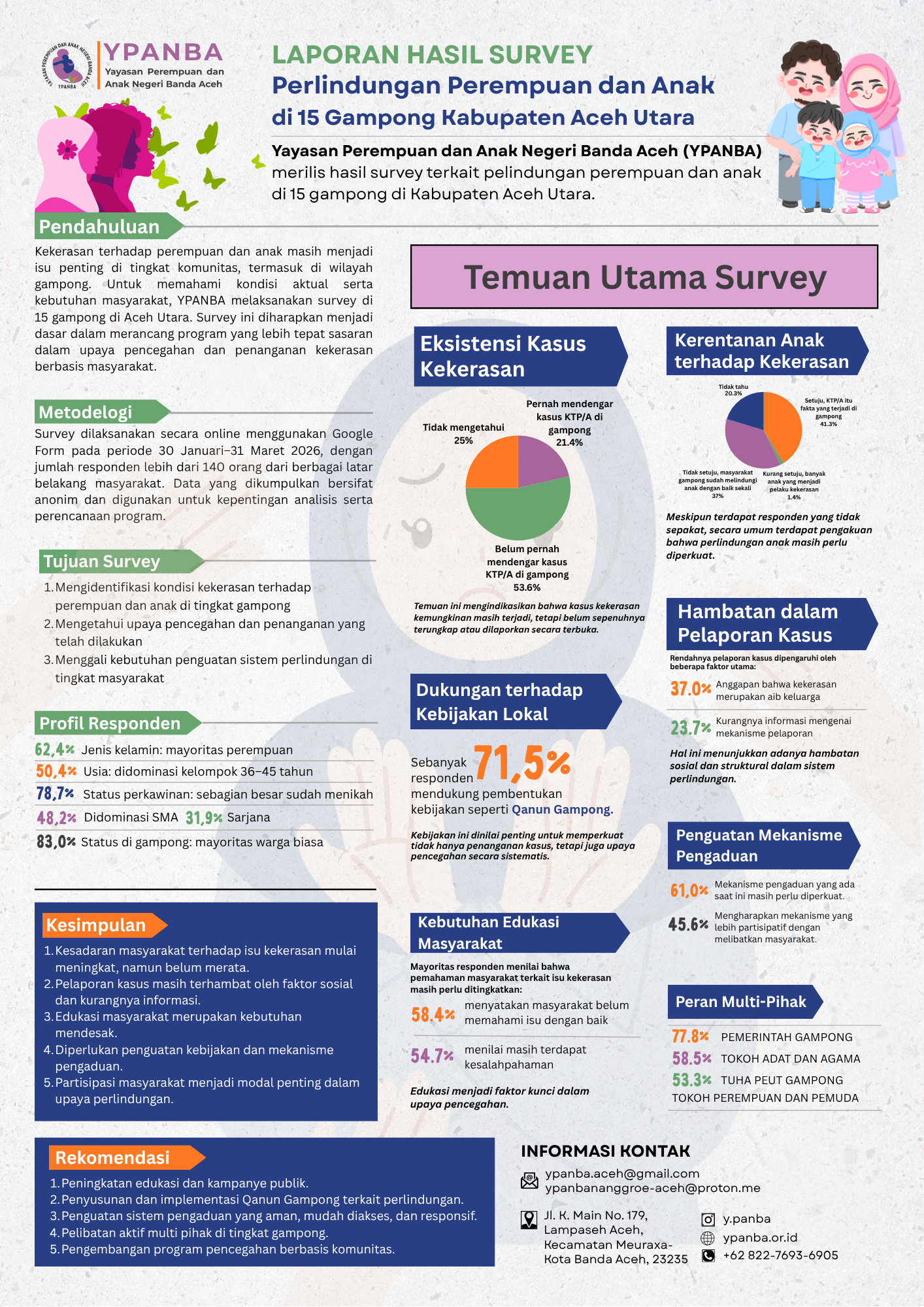 laporan hasil survey (1)